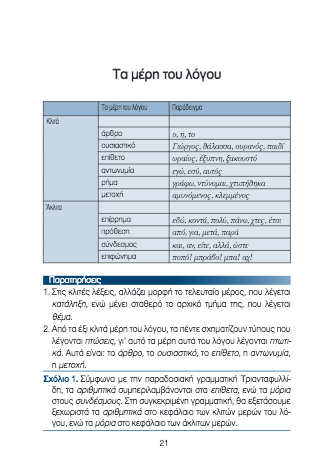 Σύγχρονη Πρακτική Γραμματική Τσέπης (pocket) / Pocket Grammar of Modern Greek