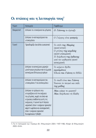 Σύγχρονη Πρακτική Γραμματική Τσέπης (pocket) / Pocket Grammar of Modern Greek - Diavazo Greek Books