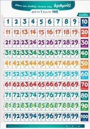 Βλέπω και Διαβάζω Δυνατά τους Αριθμούς 1 - 100 (Poster) - Diavazo Greek Books
